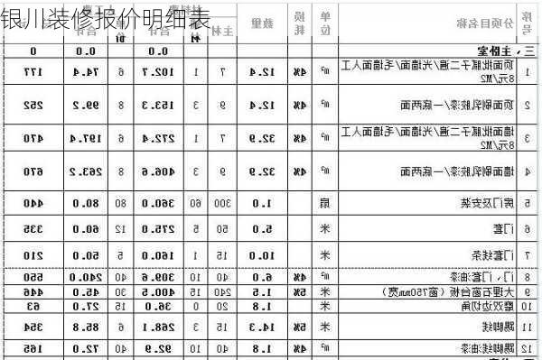 银川装修报价明细表-第2张图片-铁甲装修网