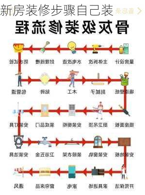 新房装修步骤自己装-第2张图片-铁甲装修网