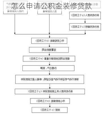 怎么申请公积金装修贷款-第1张图片-铁甲装修网