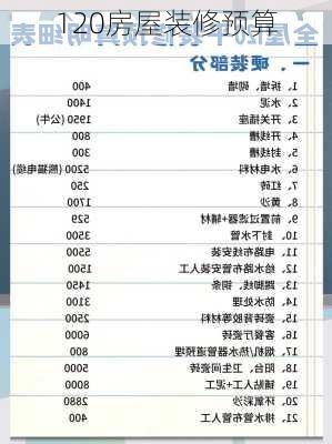 120房屋装修预算-第2张图片-铁甲装修网