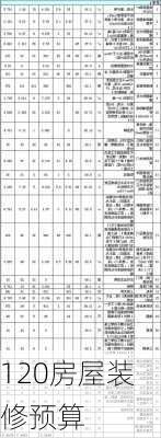 120房屋装修预算-第1张图片-铁甲装修网