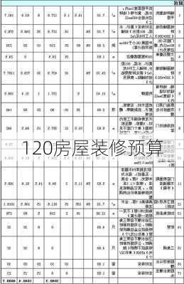 120房屋装修预算-第3张图片-铁甲装修网