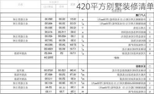 420平方别墅装修清单-第1张图片-铁甲装修网