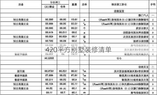 420平方别墅装修清单-第2张图片-铁甲装修网