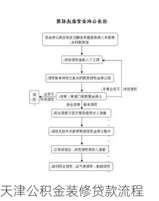 天津公积金装修贷款流程-第3张图片-铁甲装修网