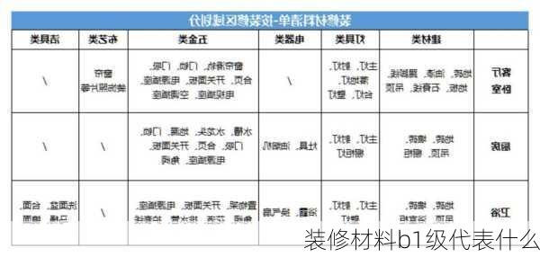 装修材料b1级代表什么-第2张图片-铁甲装修网