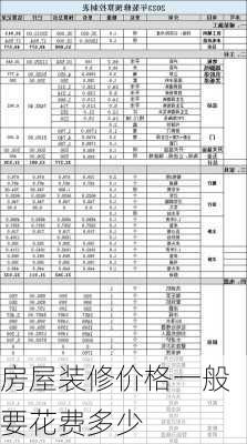 房屋装修价格一般要花费多少-第2张图片-铁甲装修网