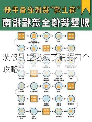 装修别墅必须了解的四个攻略-第1张图片-铁甲装修网