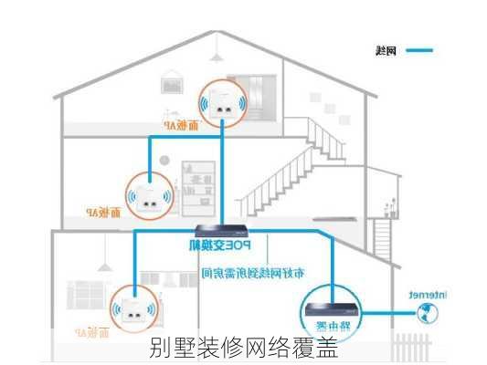 别墅装修网络覆盖-第3张图片-铁甲装修网