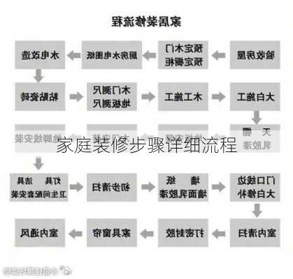 家庭装修步骤详细流程-第1张图片-铁甲装修网