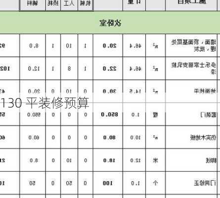 130 平装修预算-第1张图片-铁甲装修网