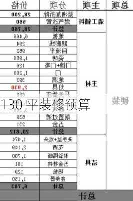 130 平装修预算-第2张图片-铁甲装修网