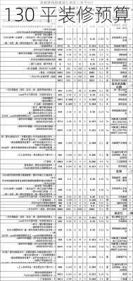 130 平装修预算-第3张图片-铁甲装修网