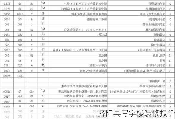 济阳县写字楼装修报价-第3张图片-铁甲装修网