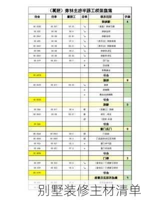 别墅装修主材清单-第2张图片-铁甲装修网