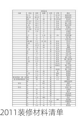 2011装修材料清单-第1张图片-铁甲装修网