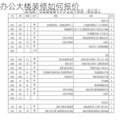 办公大楼装修如何报价-第2张图片-铁甲装修网