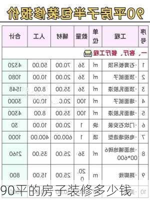 90平的房子装修多少钱