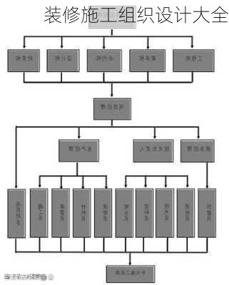 装修施工组织设计大全-第3张图片-铁甲装修网