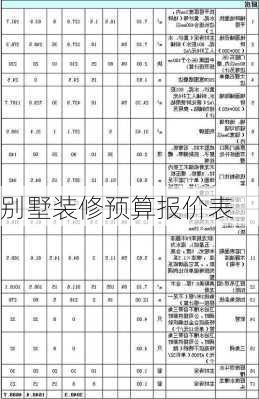 别墅装修预算报价表-第3张图片-铁甲装修网