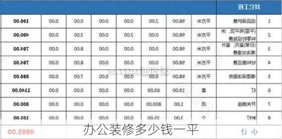 办公装修多少钱一平-第2张图片-铁甲装修网