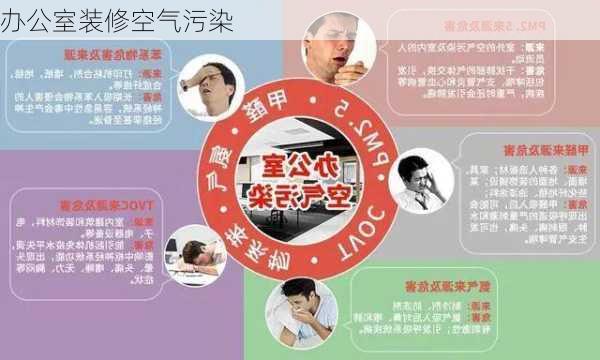 办公室装修空气污染-第3张图片-铁甲装修网