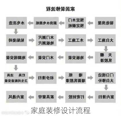 家庭装修设计流程-第3张图片-铁甲装修网