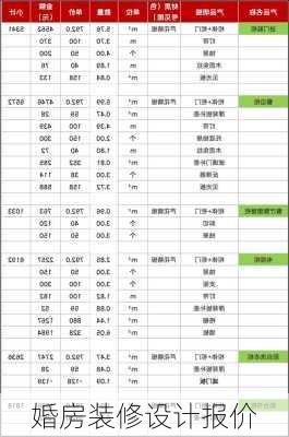 婚房装修设计报价-第3张图片-铁甲装修网