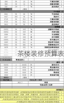 茶楼装修预算表-第3张图片-铁甲装修网