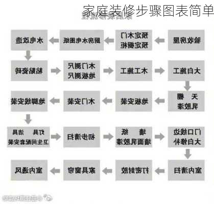 家庭装修步骤图表简单