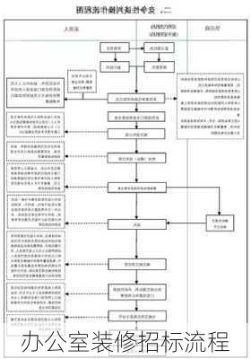 办公室装修招标流程-第1张图片-铁甲装修网