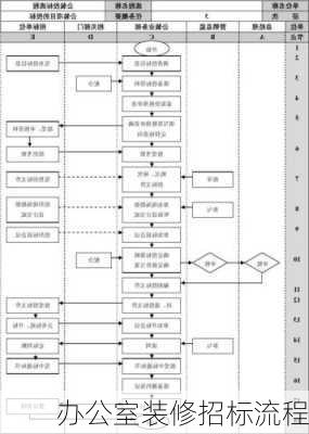 办公室装修招标流程-第3张图片-铁甲装修网