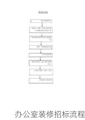 办公室装修招标流程-第2张图片-铁甲装修网