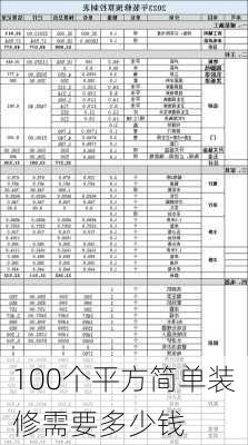 100个平方简单装修需要多少钱-第1张图片-铁甲装修网