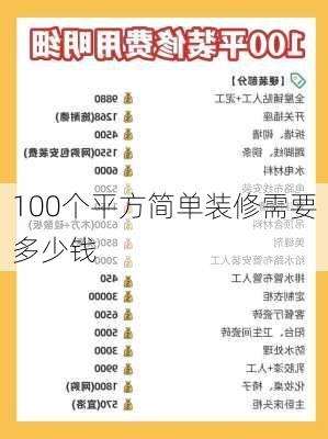 100个平方简单装修需要多少钱-第2张图片-铁甲装修网