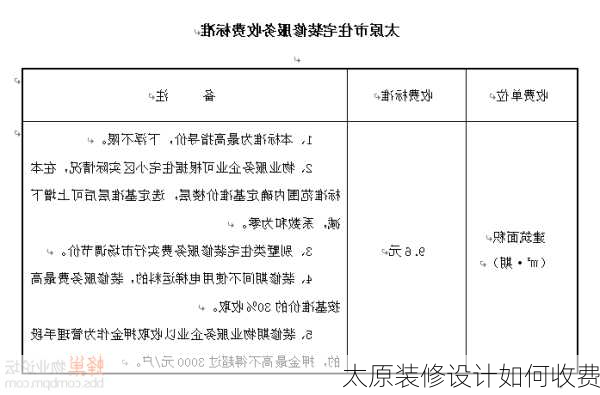 太原装修设计如何收费-第3张图片-铁甲装修网