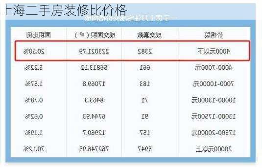 上海二手房装修比价格-第2张图片-铁甲装修网