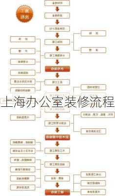 上海办公室装修流程-第1张图片-铁甲装修网