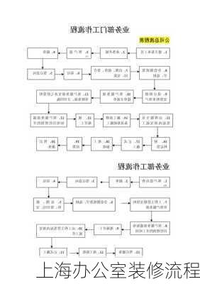 上海办公室装修流程-第2张图片-铁甲装修网