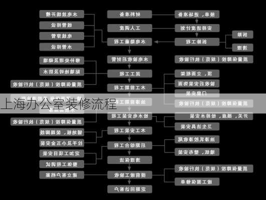 上海办公室装修流程-第3张图片-铁甲装修网