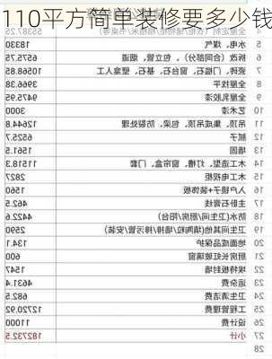 110平方简单装修要多少钱