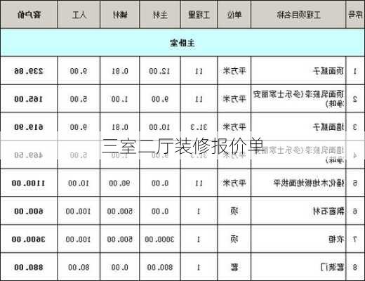 三室二厅装修报价单-第3张图片-铁甲装修网