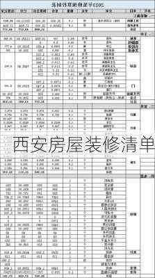 西安房屋装修清单-第3张图片-铁甲装修网