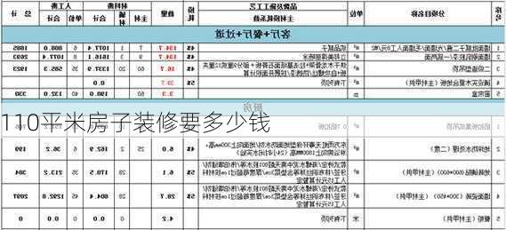 110平米房子装修要多少钱-第3张图片-铁甲装修网