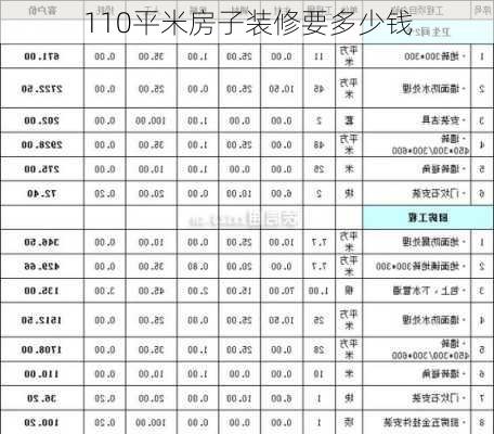 110平米房子装修要多少钱-第2张图片-铁甲装修网