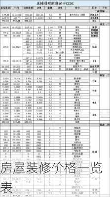 房屋装修价格一览表