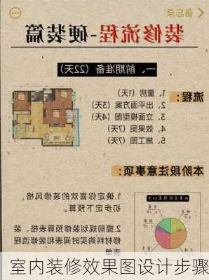 室内装修效果图设计步骤-第2张图片-铁甲装修网