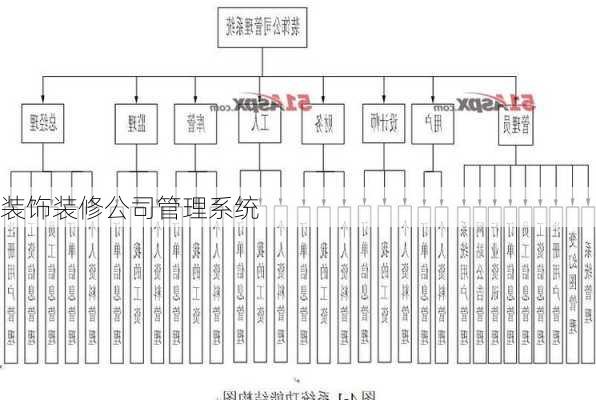 装饰装修公司管理系统-第2张图片-铁甲装修网