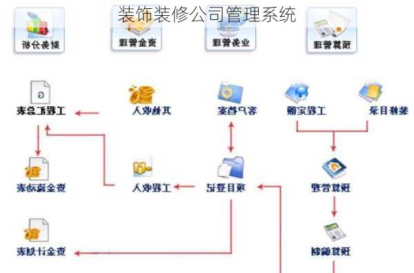 装饰装修公司管理系统-第3张图片-铁甲装修网