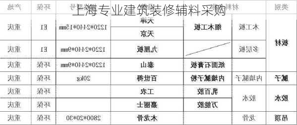 上海专业建筑装修辅料采购